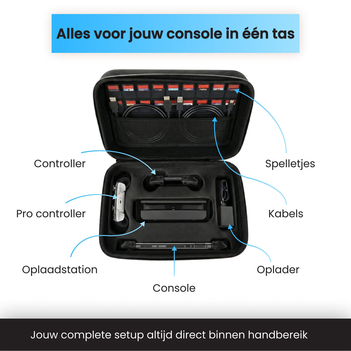 2BEFUN Nintendo Switch 2 Case incl. Screenprotector geschikt voor Nintendo Switch 2