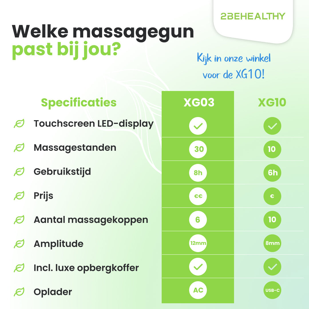 2BEHEALTHY Massage Gun - Incl. 6 Opzetstukken