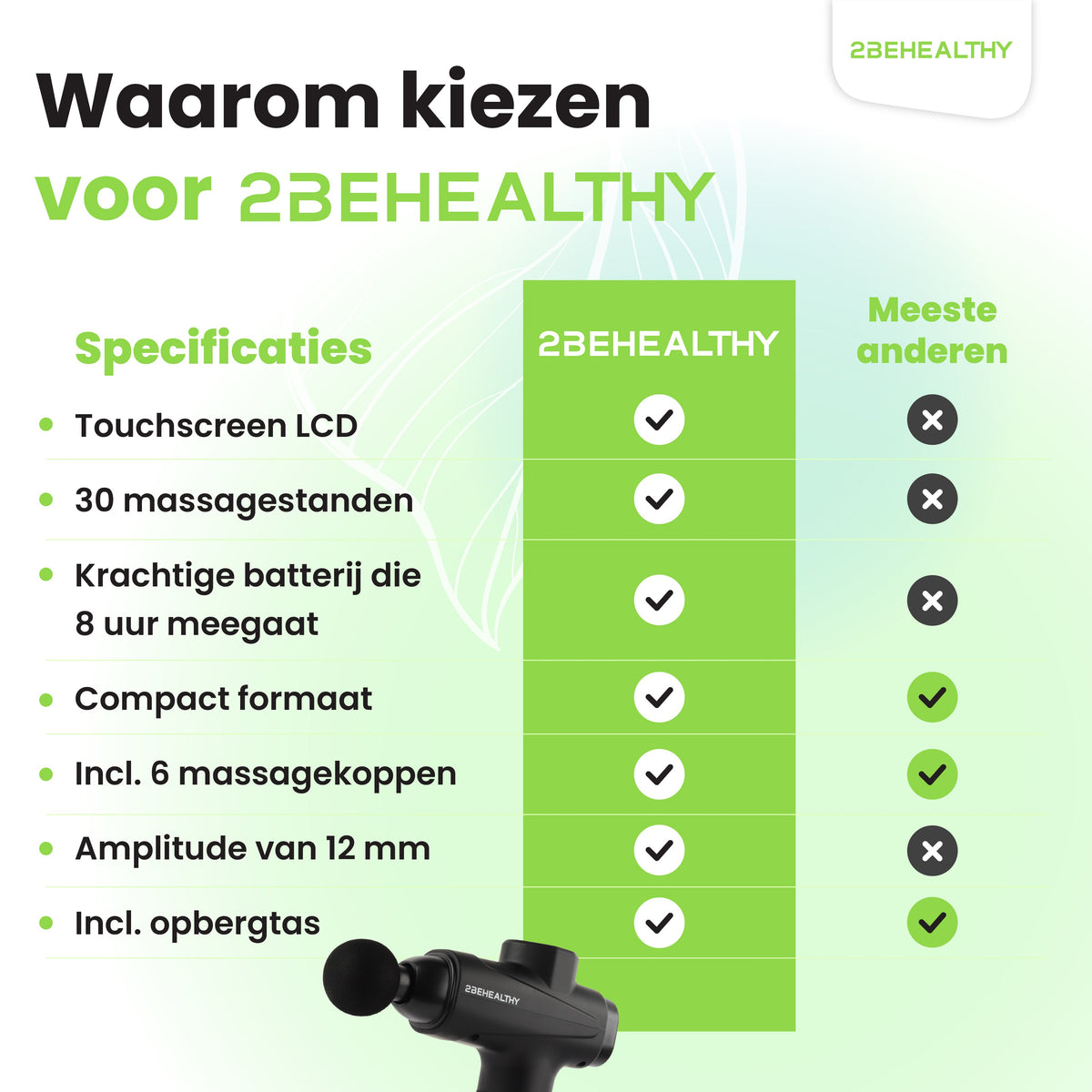 2BEHEALTHY Massage Gun - Incl. 6 Opzetstukken
