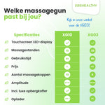 2BEHEALTHY Massage Gun XG10 - Incl. 10 Opzetstukken