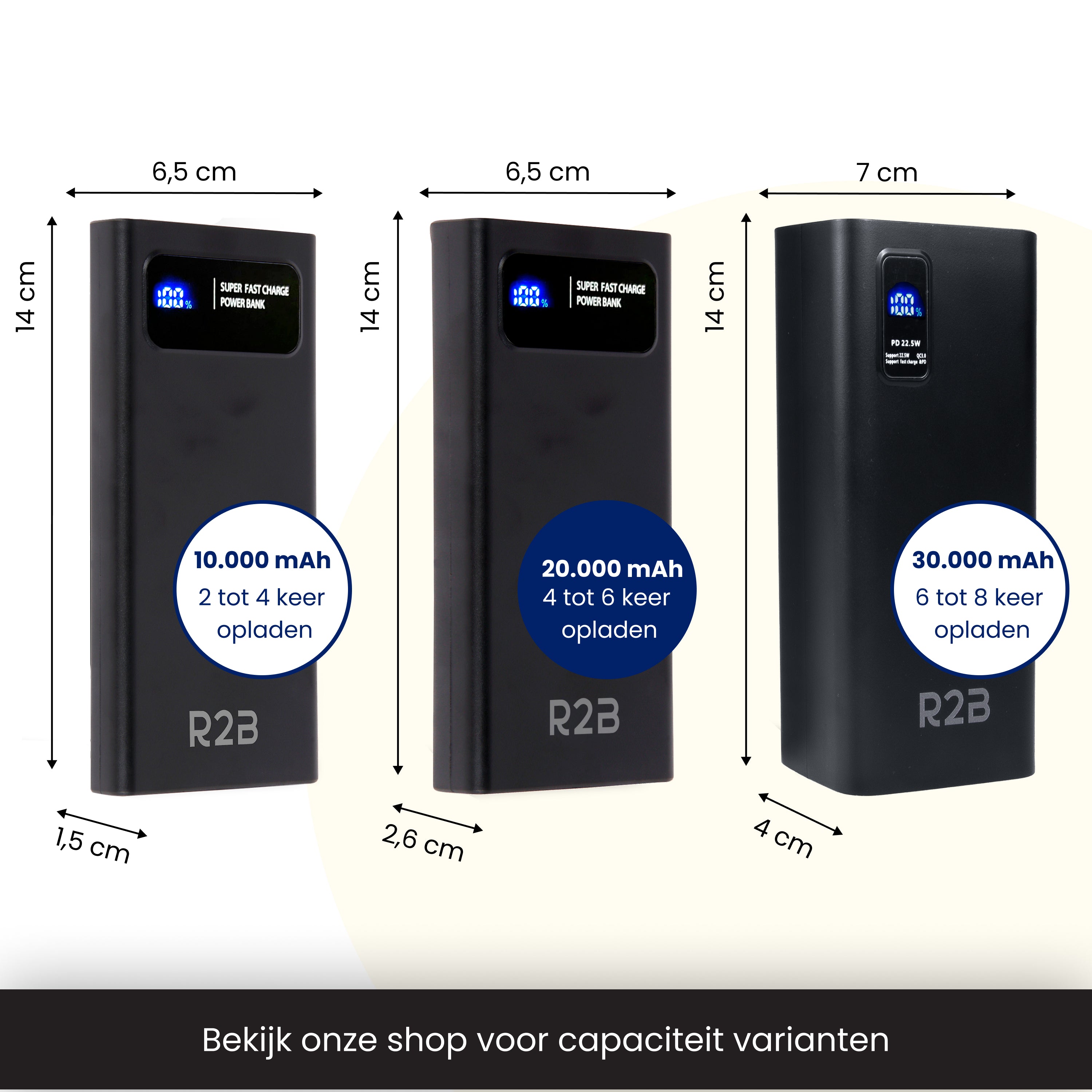 R2B Powerbank 20,000 mAh - 4 to 6 Charges - Fast Charging - Powerful & Compact