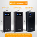 R2B Powerbank 10.000 mAh - 2 tot 4 Keer Opladen - Snelladen - Licht & Compact