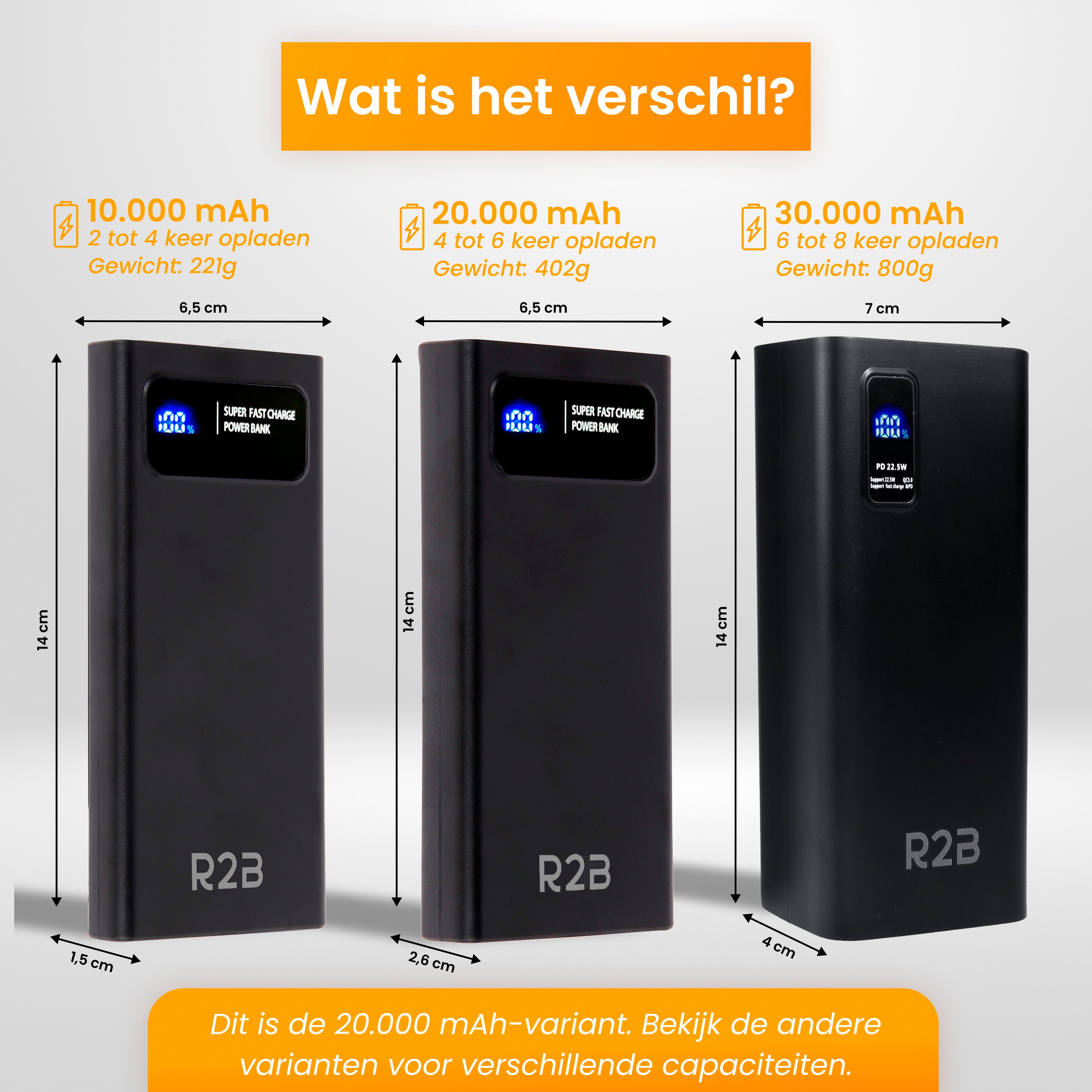 R2B Powerbank 20.000 mAh - 4 tot 6 keer opladen - Geschikt voor o.a. iPhone & Samsung