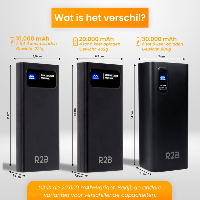 R2B Powerbank 20,000 mAh - 4 to 6 Charges - Fast Charging - Powerful &amp; Compact