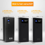 R2B Powerbank 30.000 mAh - 6 tot 8 Keer Opladen - Snelladen - Hoge Capaciteit & Betrouwbaar