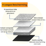 R2B Antivries Deken Auto - IJsdeken & Zonnescherm - Rijklaar & Beschermend - Universeel & Compact - Anti-vries deken