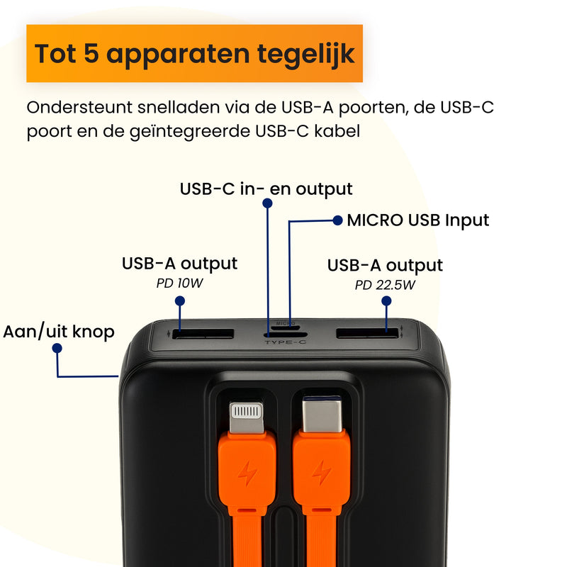 R2B Powerbank 20.000 mAh - Ingebouwde Kabels (USB-C & 8 Pins) - Snelladen - Betrouwbaar & Compact