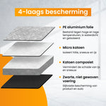 R2B® Stevige IJskrabber auto & Anti-Vries Deken Auto Voorruit - IJsdeken & Ruitenkrabber