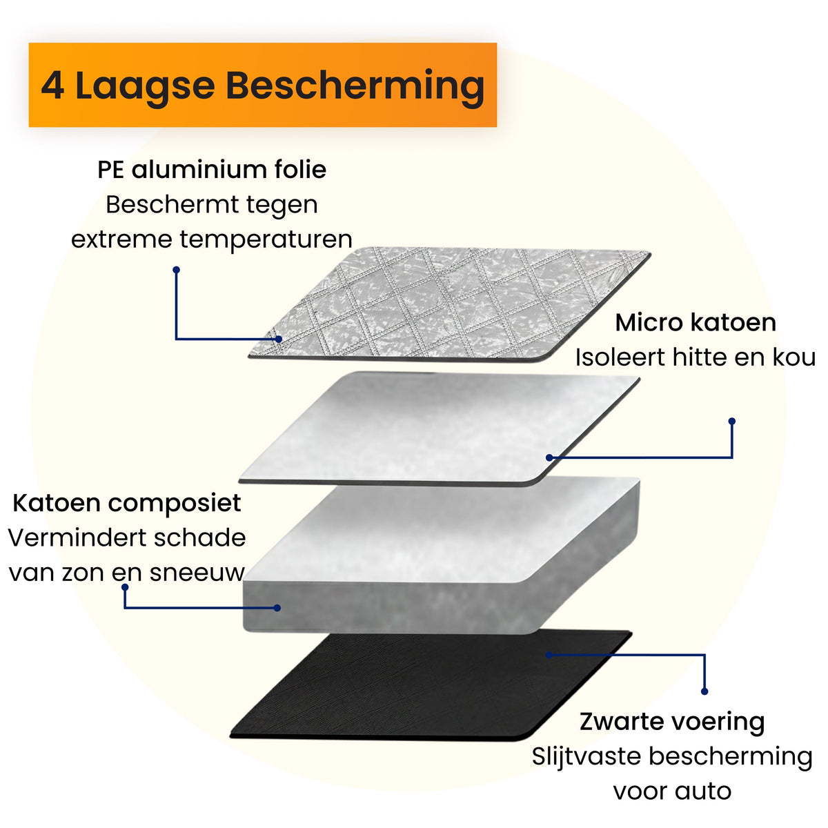 R2B Zonnescherm Auto - Hittewerend - Direct Koel - Universeel - Zonnescherm Auto